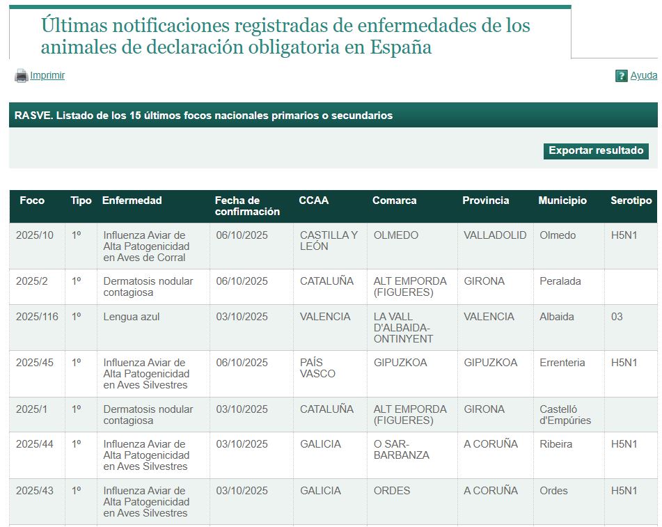Location of HPAI outbreaks in wild, captive and poultry birds notified in Spain (2025-26 season). Updated by MAPA on 6 October 2025.